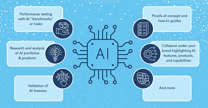 Our AI capabilities: As limitless as AI itself
